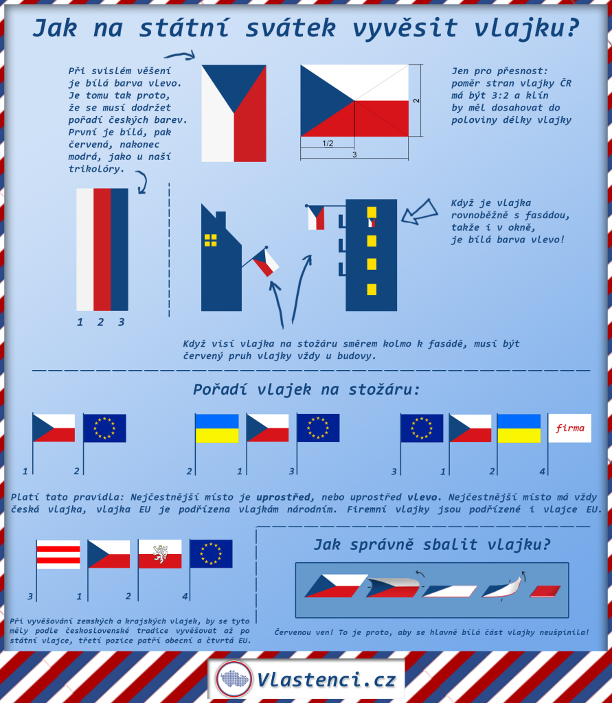Manuál, jak vyvěsit českou vlajku